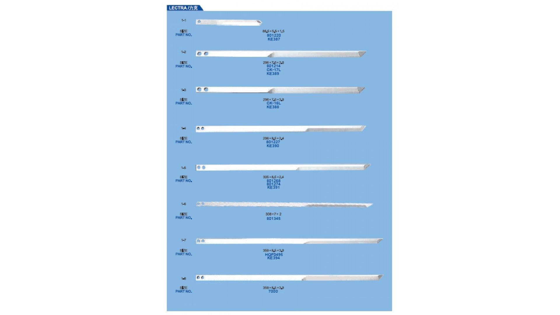 Cuțite pentru mașini de cusut/croit