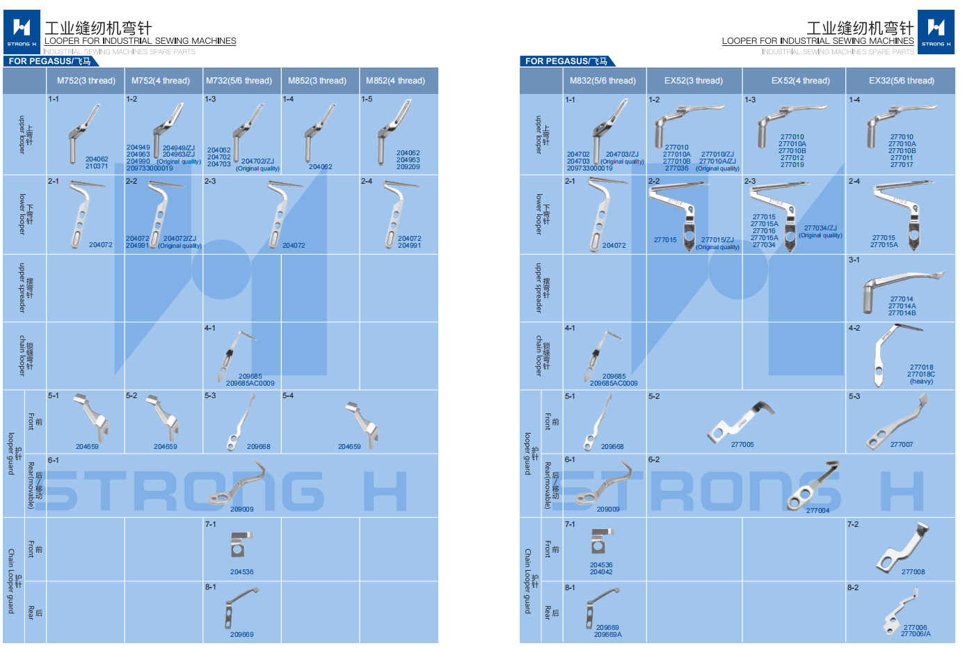 STRONG H - Looper pentru mașini de cusut Industriale