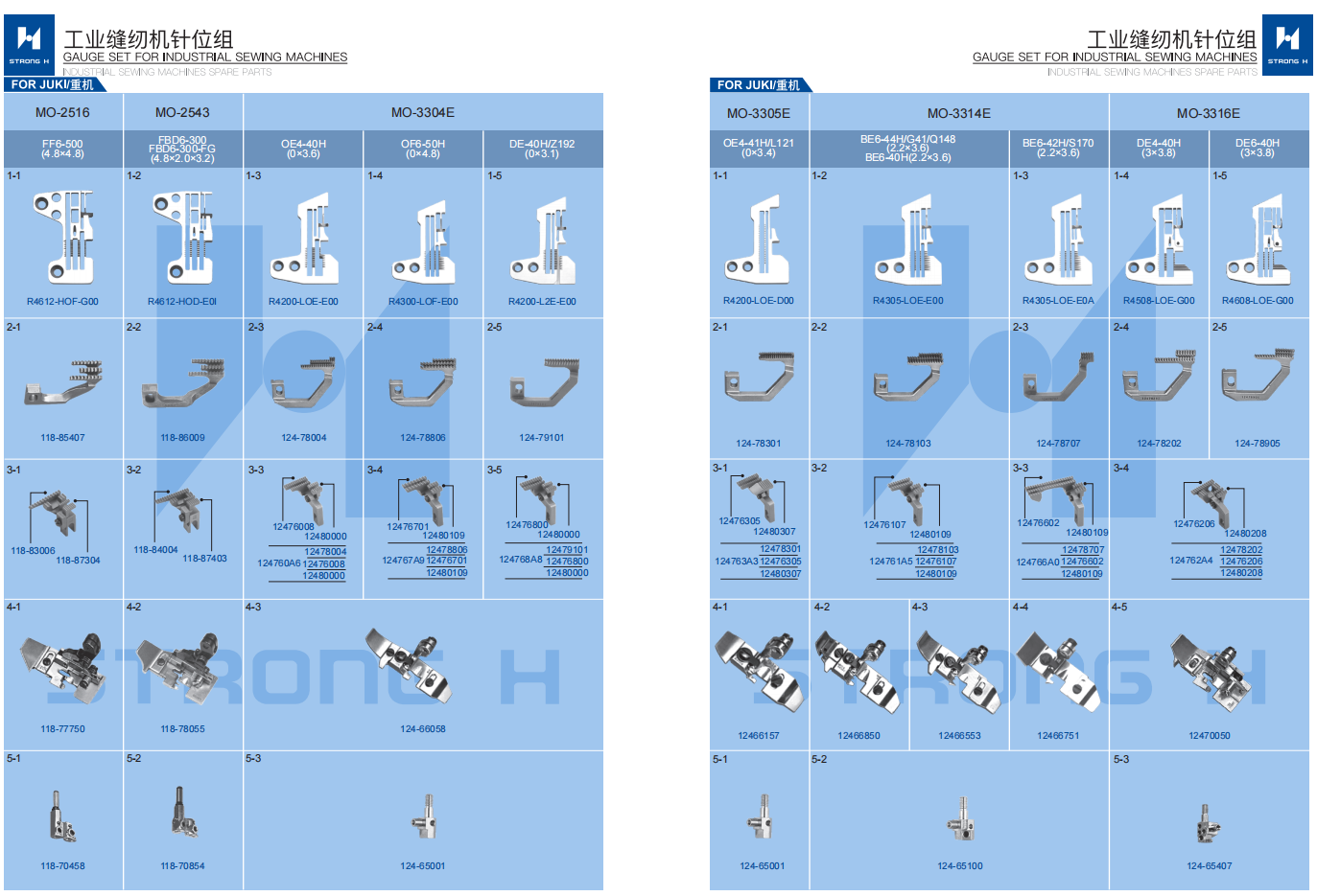 STRONG H - Set de calibură pentru mașini de cusut Industriale