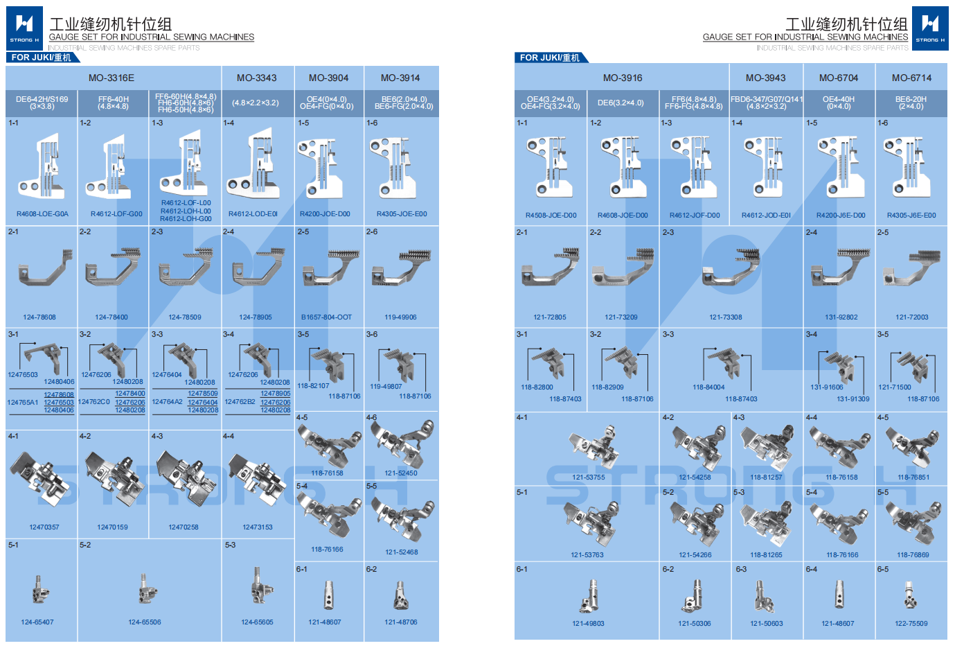 STRONG H - Set de calibură pentru mașini de cusut Industriale