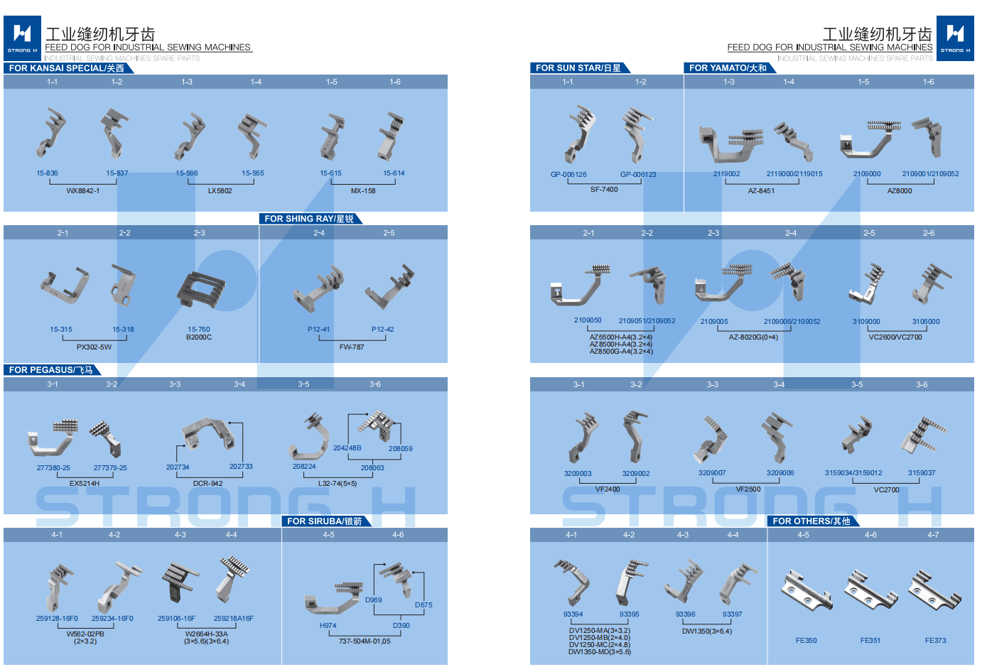 STRONG H - Partea calibratorului pentru mașini de cusut Industriale