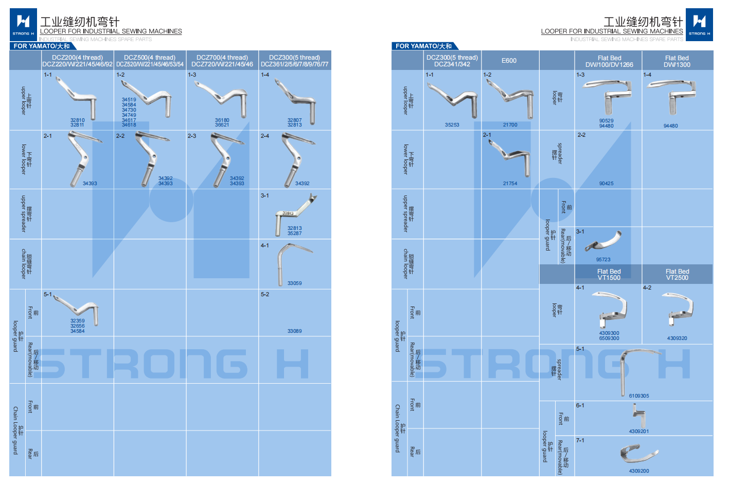 STRONG H - Looper pentru mașini de cusut Industriale