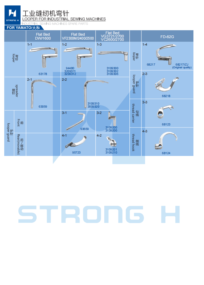 STRONG H - Looper pentru mașini de cusut Industriale