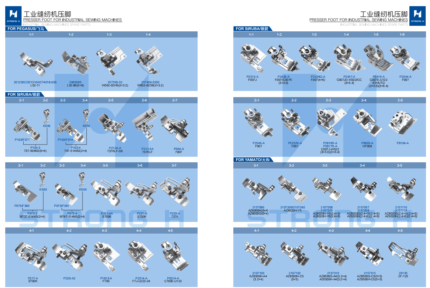 STRONG H - Partea calibratorului pentru mașini de cusut Industriale