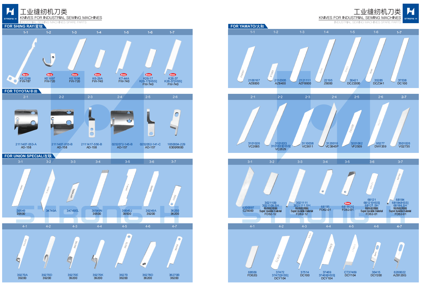 STRONG H -  Cuțite pentru mașini de cusut Industriale