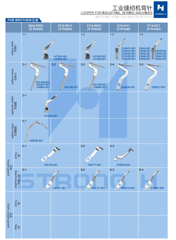 STRONG H - Looper pentru mașini de cusut Industriale