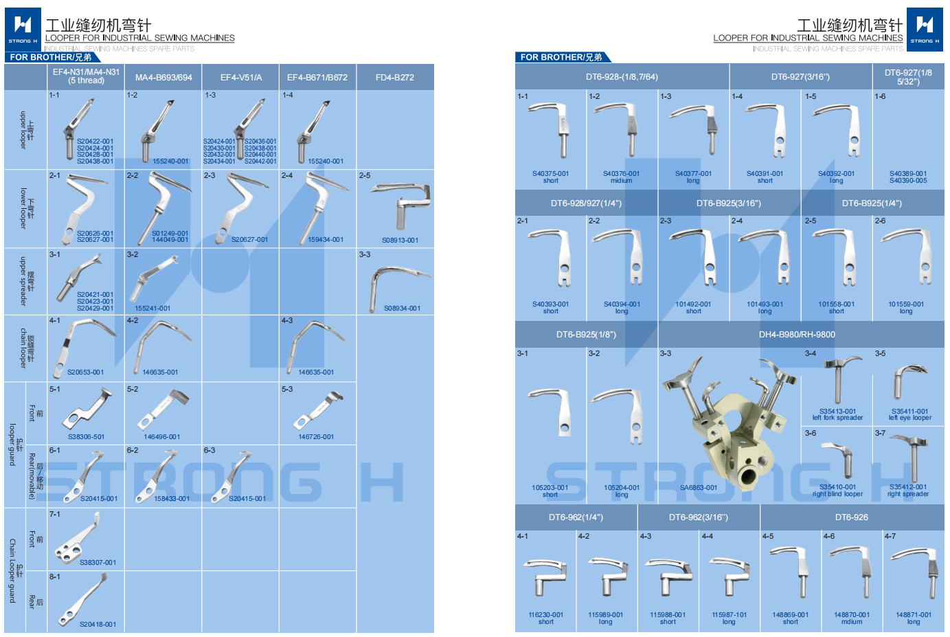 STRONG H - Looper pentru mașini de cusut Industriale