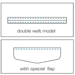 FF 7500 ROBOTECH - Mașină de cusut Industrială pentru buzunare cu refileți automată, tăiere cu laser