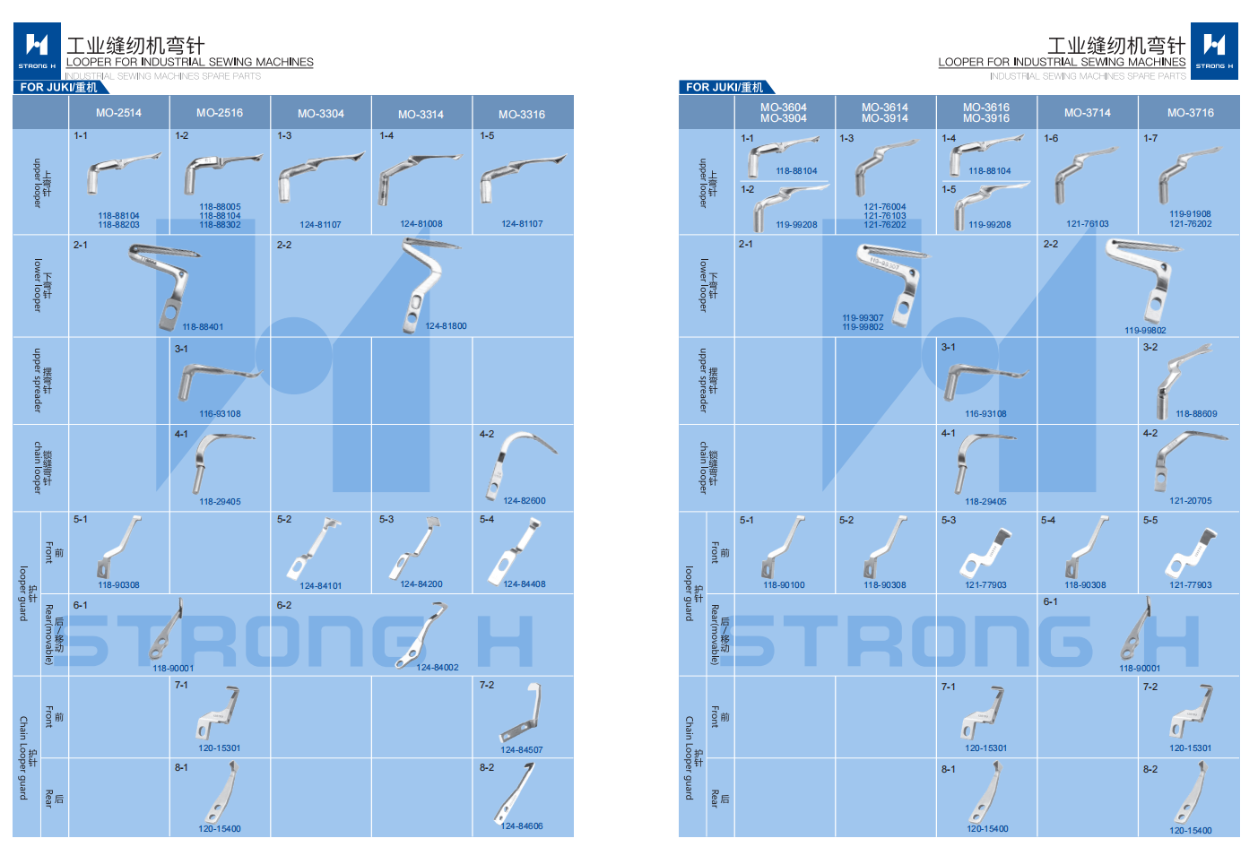 STRONG H - Looper pentru mașini de cusut Industriale