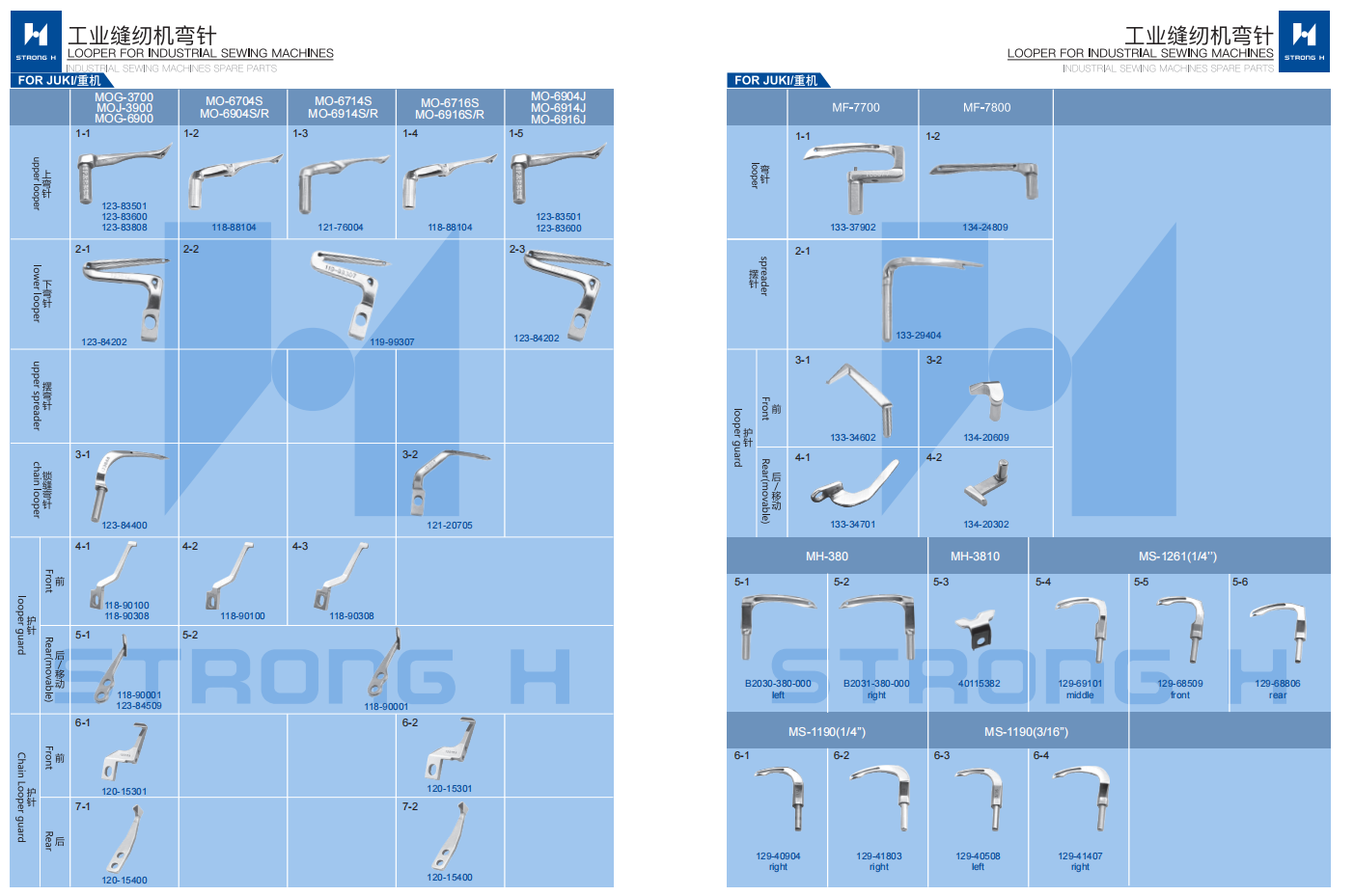 STRONG H - Looper pentru mașini de cusut Industriale