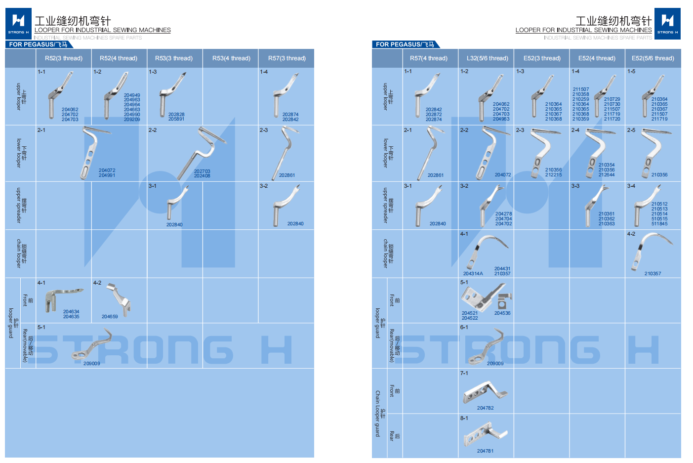 STRONG H - Looper pentru mașini de cusut Industriale