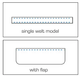 FF 7500 ROBOTECH - Mașină de cusut Industrială pentru buzunare cu refileți automată, tăiere cu laser